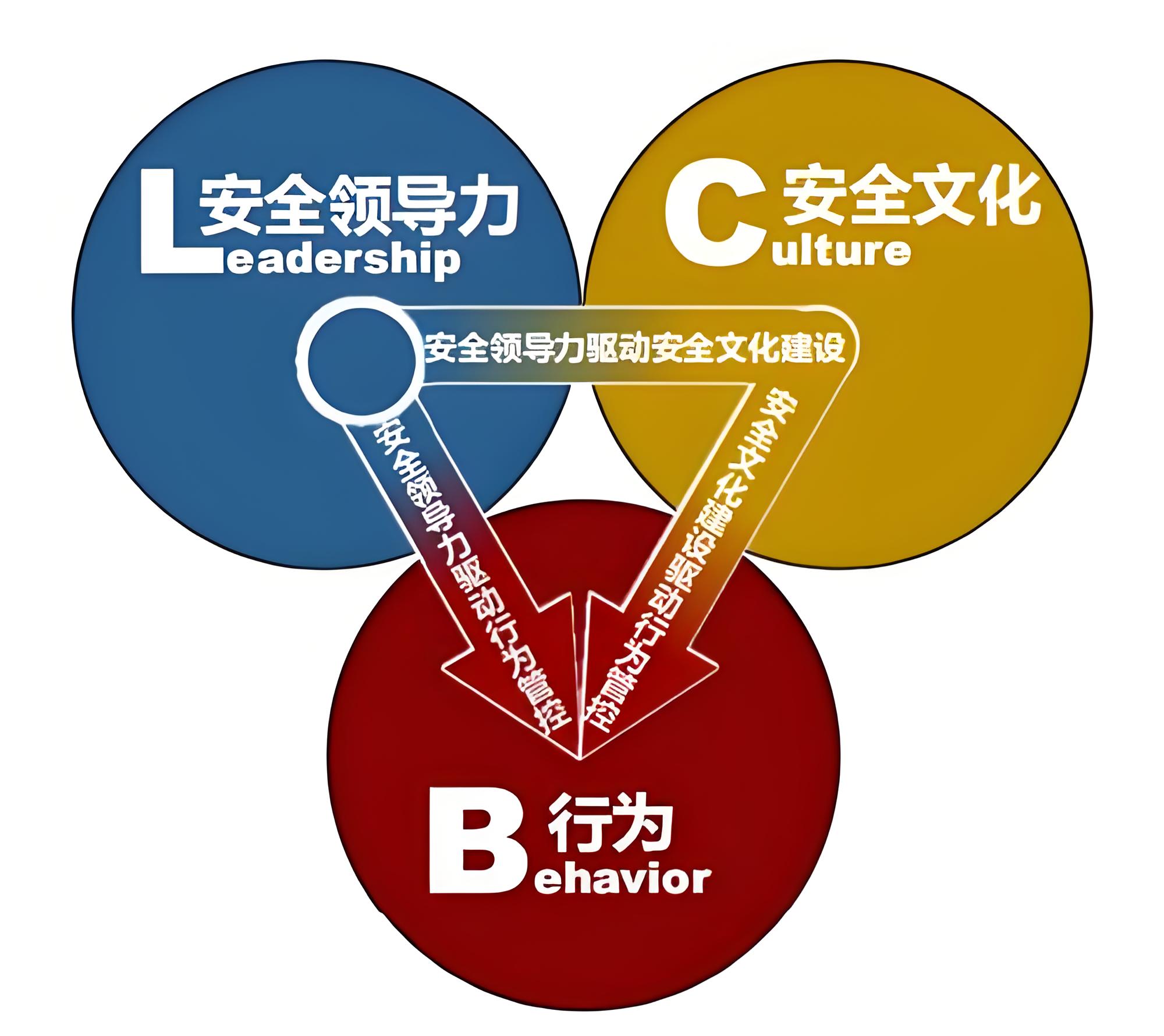 為什么說提升安全領(lǐng)導(dǎo)力是落實(shí)主體責(zé)任的關(guān)鍵？