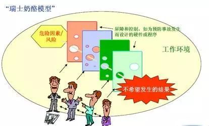 淺談安全熵與安全管理的關(guān)系